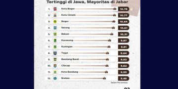 Kota Bogor Tertinggi Pengganggurannya di Jawa Barat, Berikut Penjelasan Walikota Bima Arya