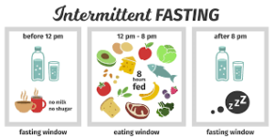 Peneliti Amerika Terkejut dengan Hasil Intermittent Fasting