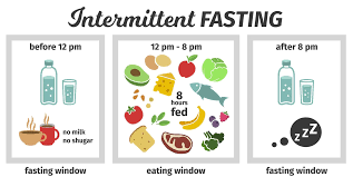 Peneliti Amerika Terkejut dengan Hasil Intermittent Fasting