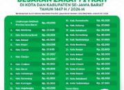 Zakat Fitrah 2026 di Jabar Resmi Ditetapkan, Ada yang Rp32.500 Ada Juga Rp50 Ribu