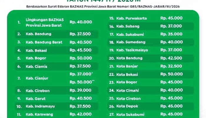 Zakat Fitrah 2026 di Jabar Resmi Ditetapkan, Ada yang Rp32.500 Ada Juga Rp50 Ribu
